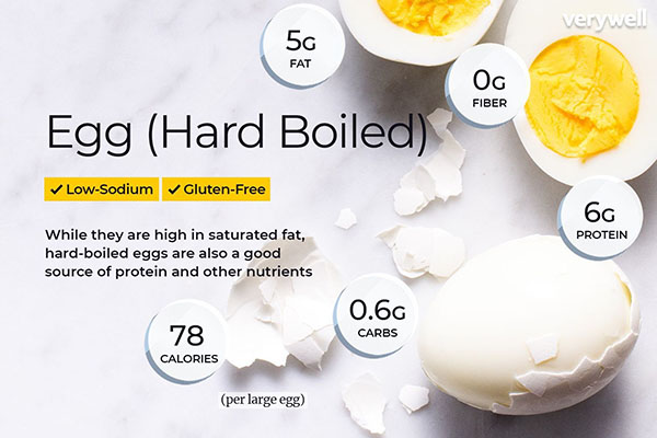Trứng cũng là một nguồn cung cấp riboflavin, selen và choline rất tốt (Ảnh: Verywell Fit)